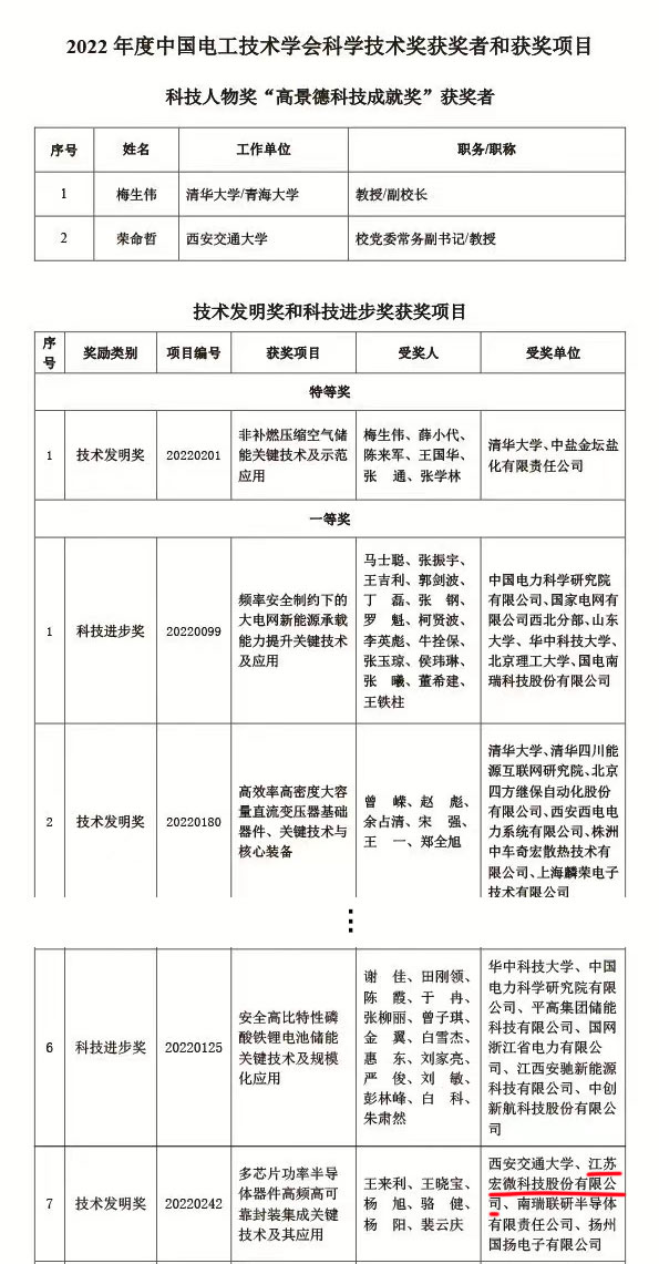 受獎(jiǎng)單位.jpg